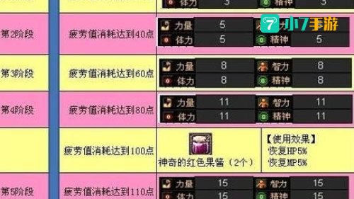 dnf疲劳值