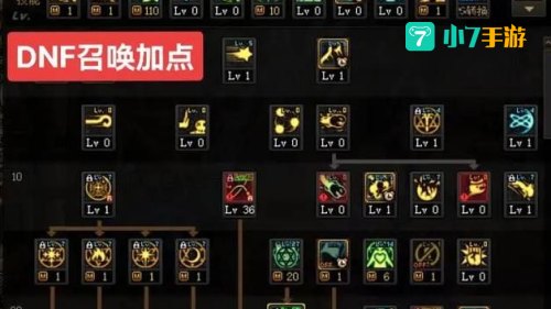 dnf模拟加点器
