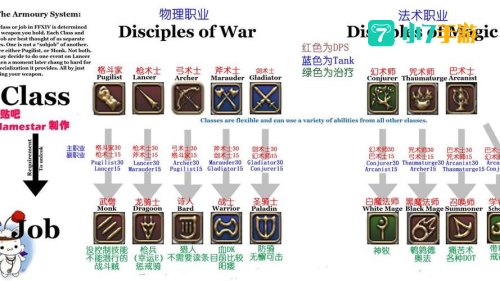 ff14职业介绍